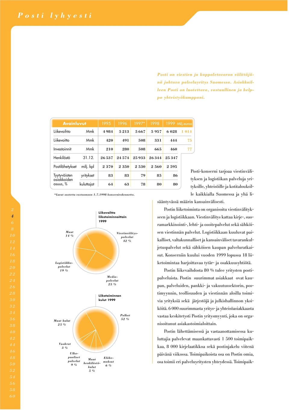 kpl 370 3 5 50 595 Posti-konserni tarjoaa viestinvälityksen Tyytyväisten yritykset 83 83 79 85 8 asiakkaiden ja logistiikan palveluja yri- osuus, % kuluttajat 3 78 80 80 tyksille, yhteisöille ja