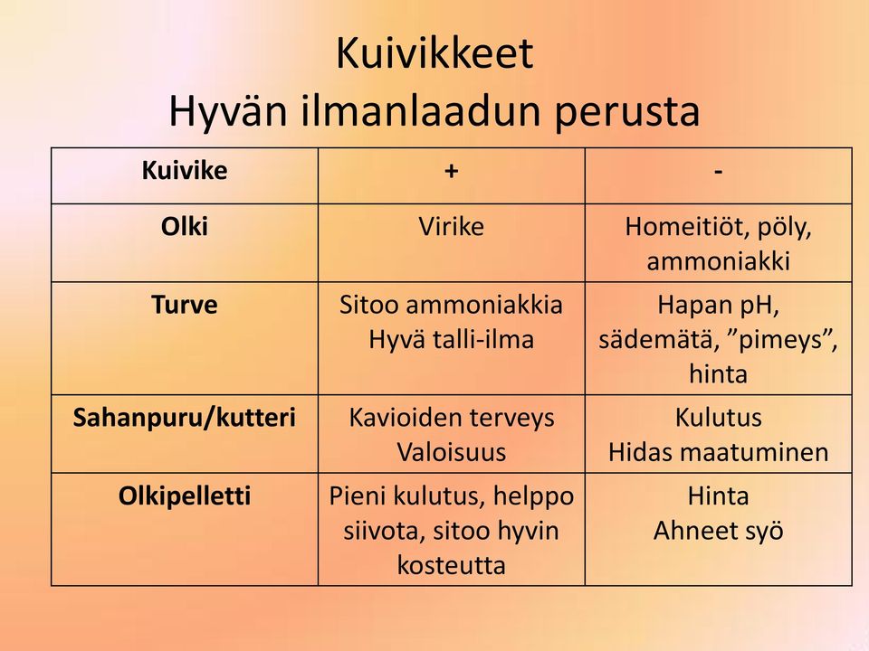 talli-ilma Kavioiden terveys Valoisuus Pieni kulutus, helppo siivota, sitoo