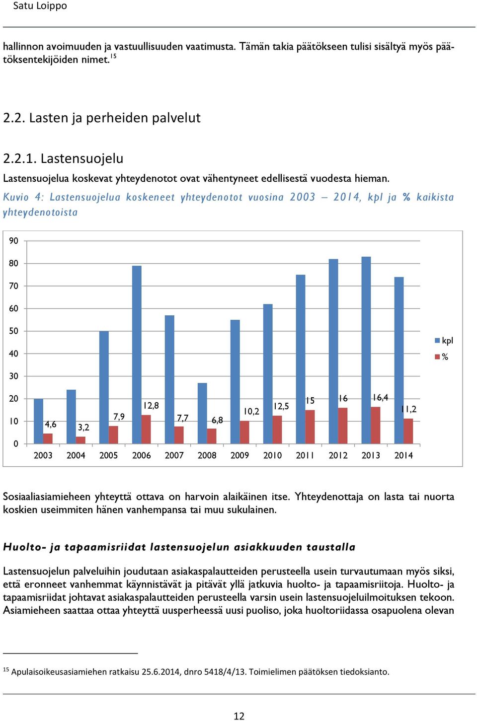 Kuvio 4: Lastensuojelua koskeneet yhteydenotot vuosina 2003 2014, kpl ja % kaikista yhteydenotoista 90 80 70 60 50 40 kpl % 30 20 10 4,6 3,2 7,9 12,8 7,7 6,8 10,2 12,5 15 16 16,4 11,2 0 2003 2004