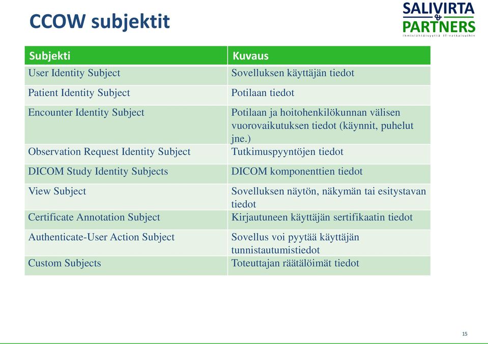 Potilaan ja hoitohenkilökunnan välisen vuorovaikutuksen tiedot (käynnit, puhelut jne.