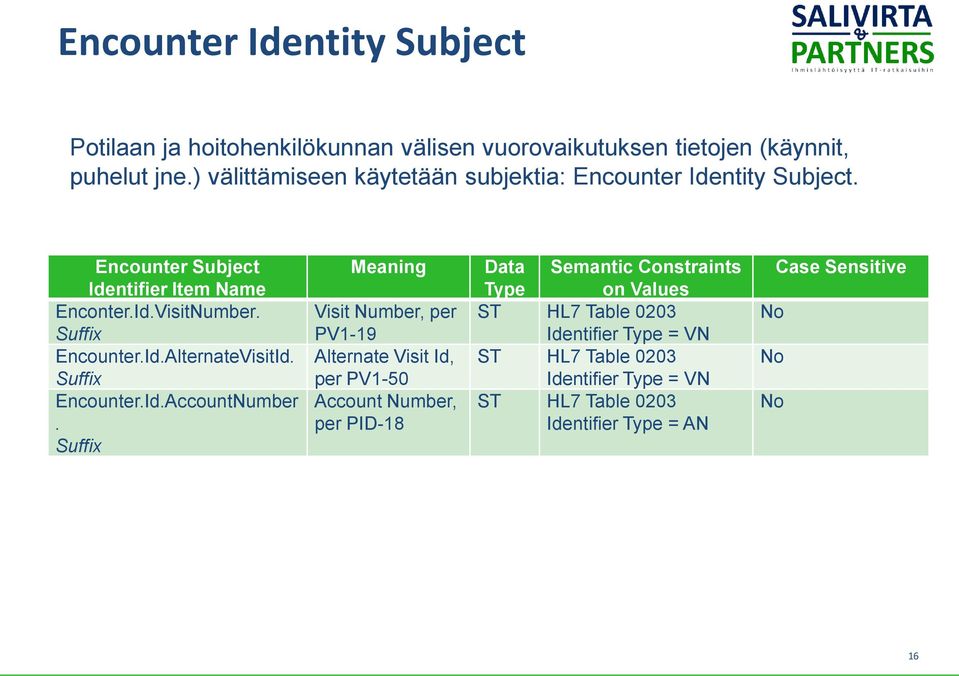 Suffix Encounter.Id.AccountNumber.