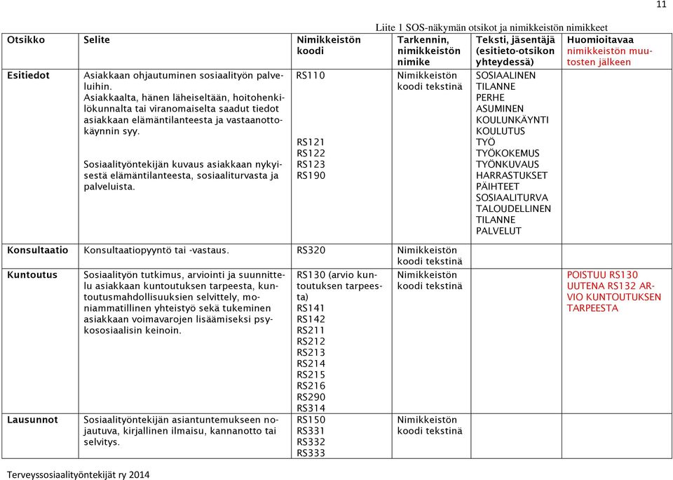 Sosiaalityöntekijän kuvaus asiakkaan nykyisestä elämäntilanteesta, sosiaaliturvasta ja palveluista.