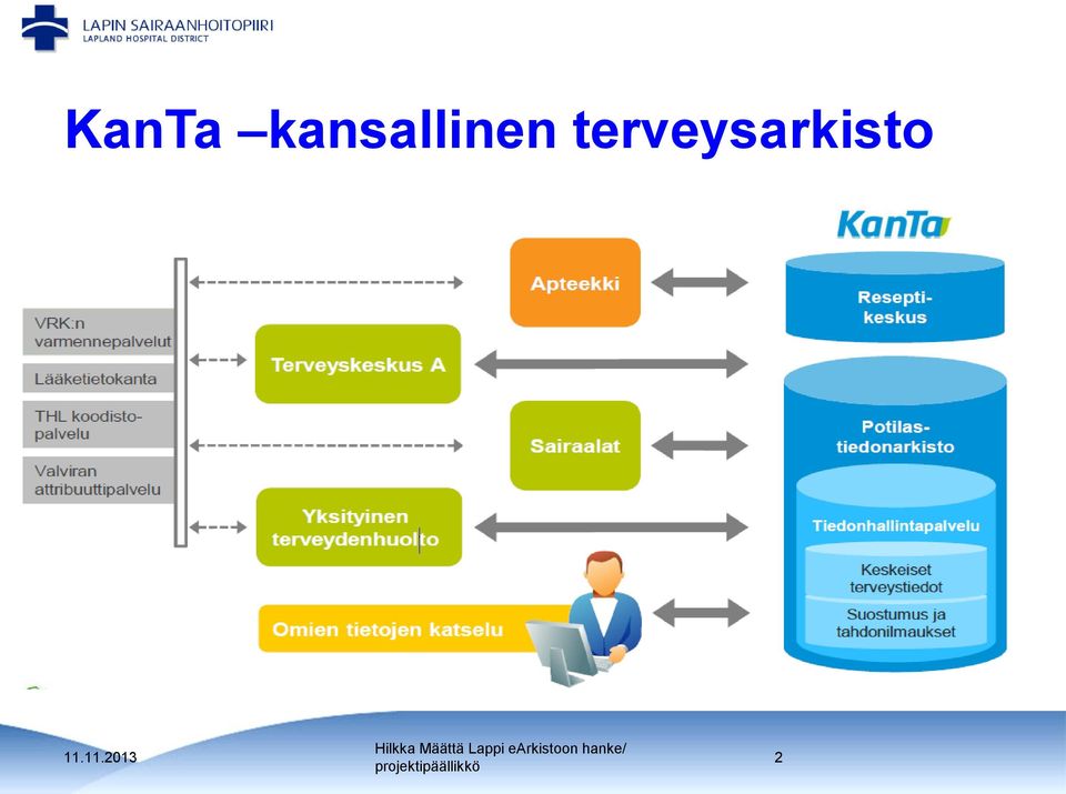 Määttä Lappi