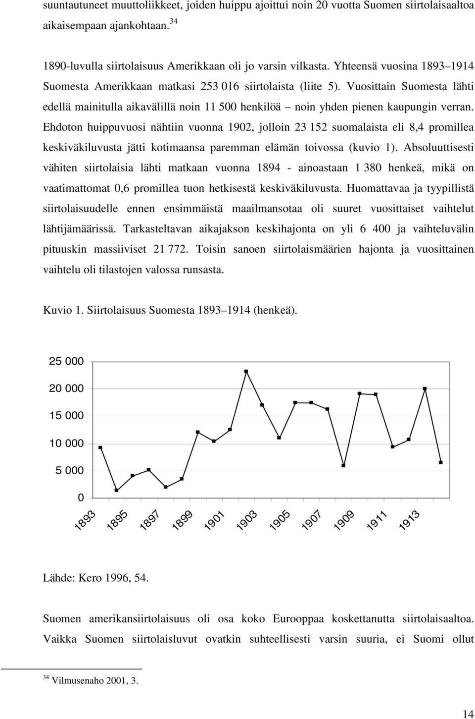 Ehdoton huippuvuosi nähtiin vuonna 1902, jolloin 23 152 suomalaista eli 8,4 promillea keskiväkiluvusta jätti kotimaansa paremman elämän toivossa (kuvio 1).