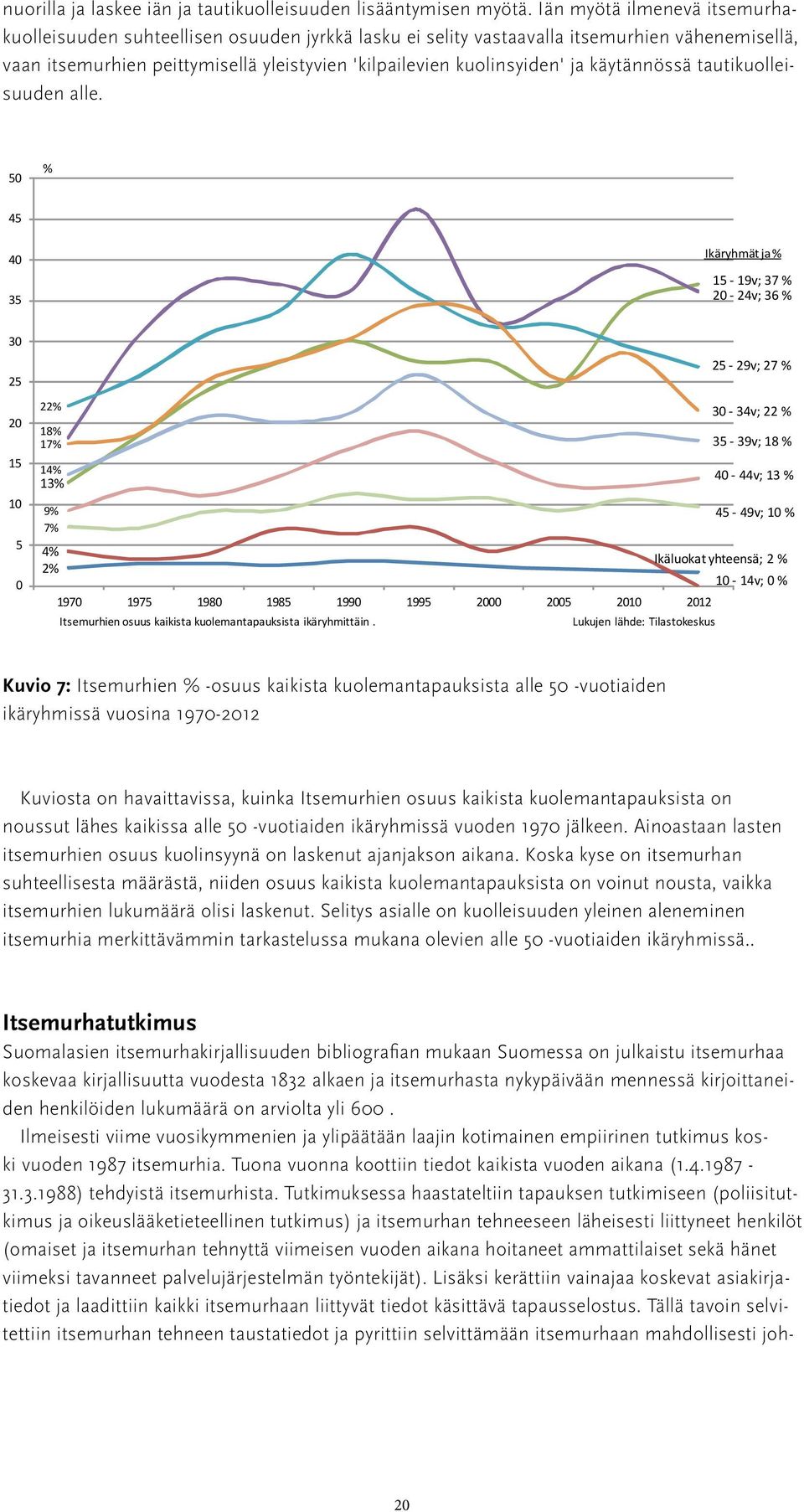 käytännössä tautikuolleisuuden alle.