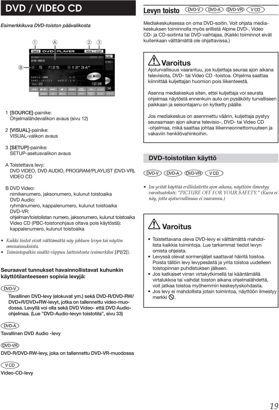 ) B 1 [SOURCE]-painike: Ohjelmalähdevalikon avaus (sivu 12) 2 [VISUAL]-painike: VISUAL-valikon avaus 3 [SETUP]-painike: SETUP-asetusvalikon avaus A Toistettava levy: DVD VIDEO, DVD AUDIO,