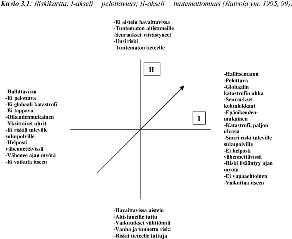 -Yksittäiset uhrit -Ei riskiä tuleville sukupolville -Helposti vähennettävissä -Vähenee ajan myötä -Ei vaikuta itseen II I -Hallitsematon -Pelottava -Globaalin katastrofin uhka -Seuraukset