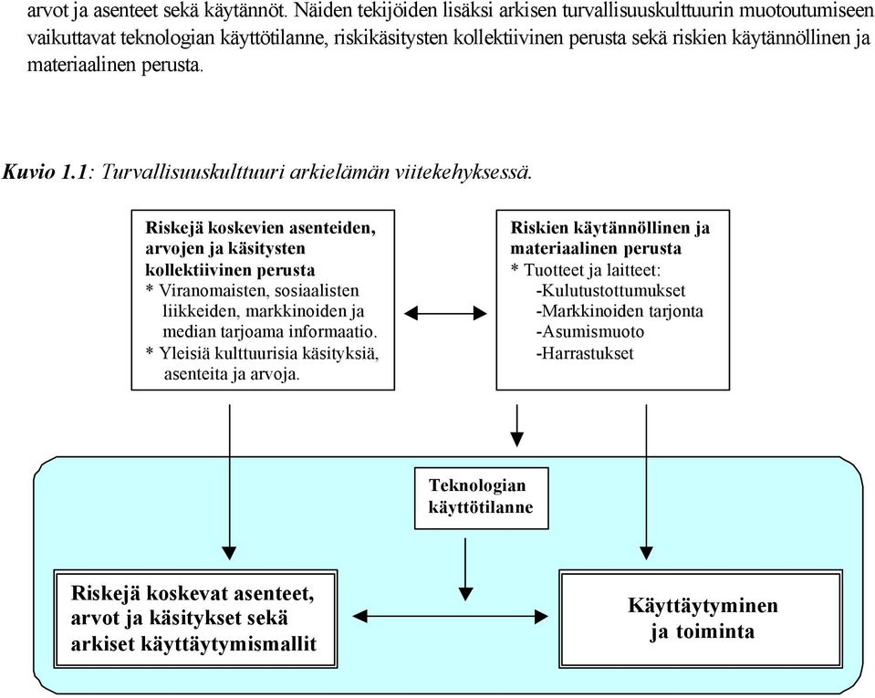 perusta. Kuvio 1.1: Turvallisuuskulttuuri arkielämän viitekehyksessä.