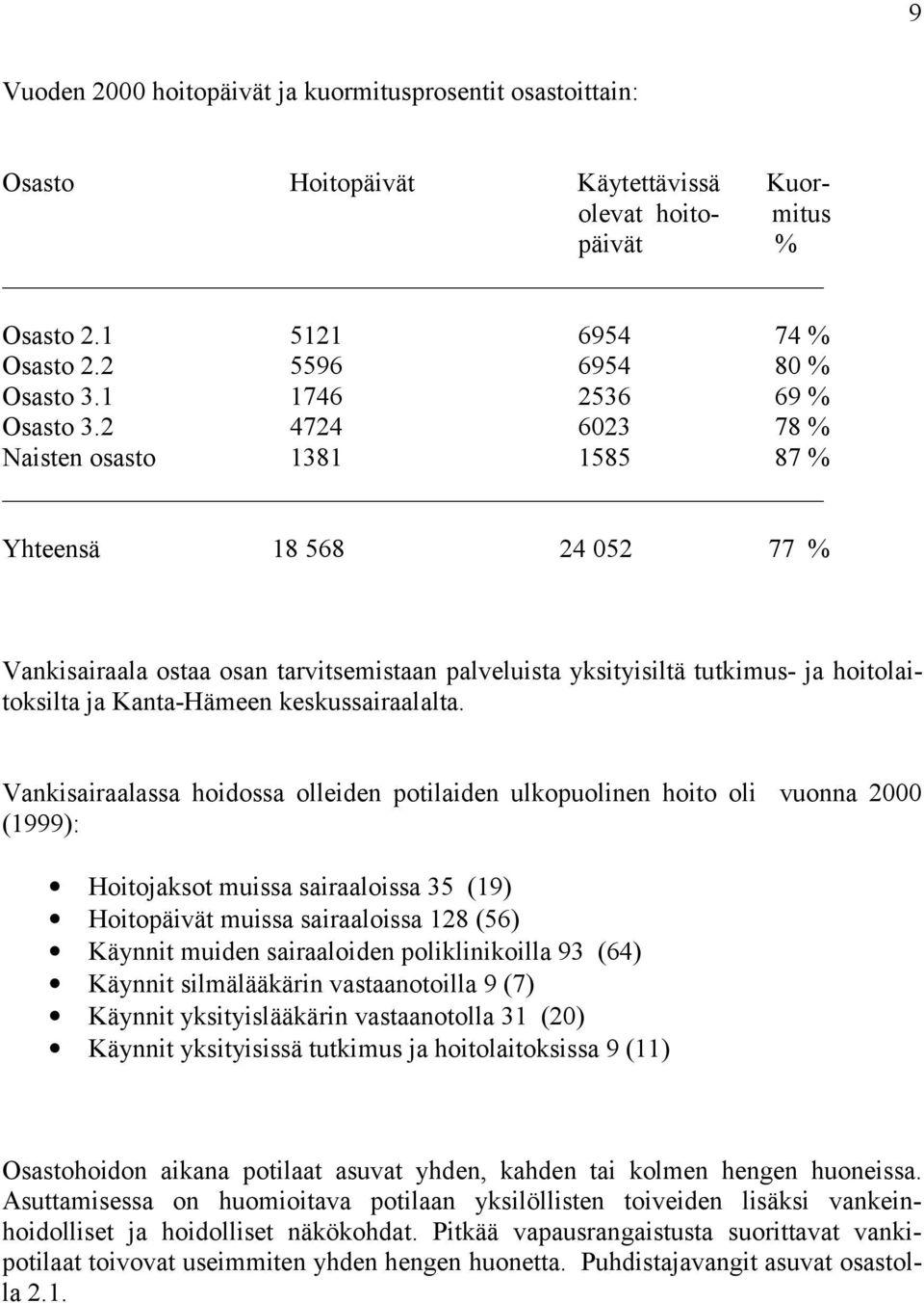 2 4724 6023 78 % Naisten osasto 1381 1585 87 % Yhteensä 18 568 24 052 77 % Vankisairaala ostaa osan tarvitsemistaan palveluista yksityisiltä tutkimus- ja hoitolaitoksilta ja Kanta-Hämeen