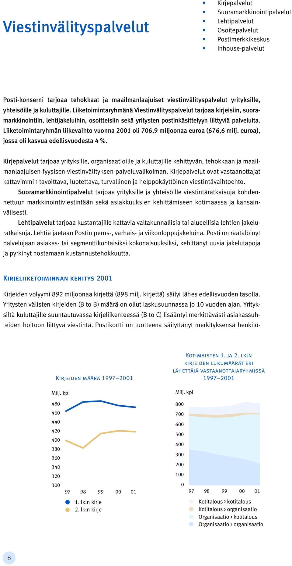 Liiketoimintaryhmänä Viestinvälityspalvelut tarjoaa kirjeisiin, suoramarkkinointiin, lehtijakeluihin, osoitteisiin sekä yritysten postinkäsittelyyn liittyviä palveluita.