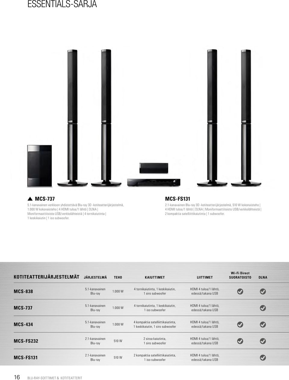 1-kanavainen Blu-ray 3D -kotiteatterijärjestelmä, 510 W kokonaisteho 4 HDMI tuloa/1 lähtö DLNA Moniformaattitoisto USB/verkkolähteistä 2 kompaktia satelliittikaiutinta 1 subwoofer.