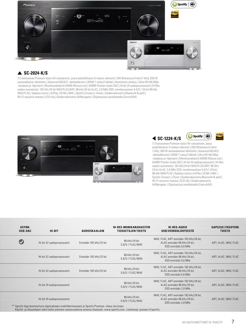 Alumiininen etulevy Ultra HD (4K/60p) -skaalaus ja -läpivienti Monihuonekäyttö (HDMI HDzone out) SABRE Premier Audio DAC Hi-bit 24 audioprosessointi Hi-Res audion suoratoisto: 192 khz/24 bit