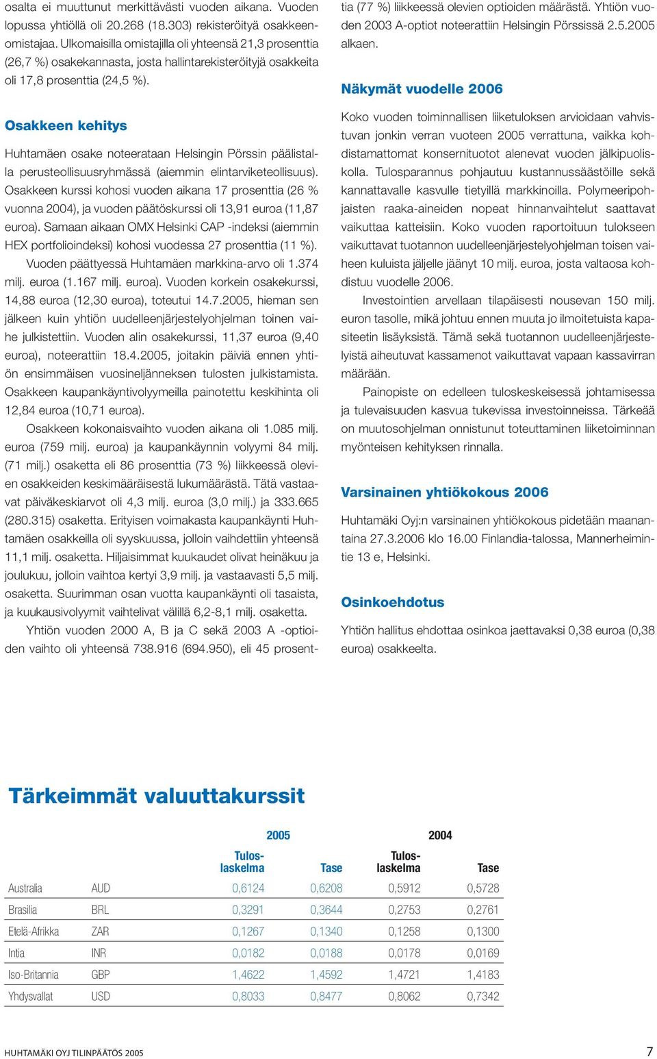 Osakkeen kehitys Huhtamäen osake noteerataan Helsingin Pörssin päälistalla perusteollisuusryhmässä (aiemmin elintarviketeollisuus).