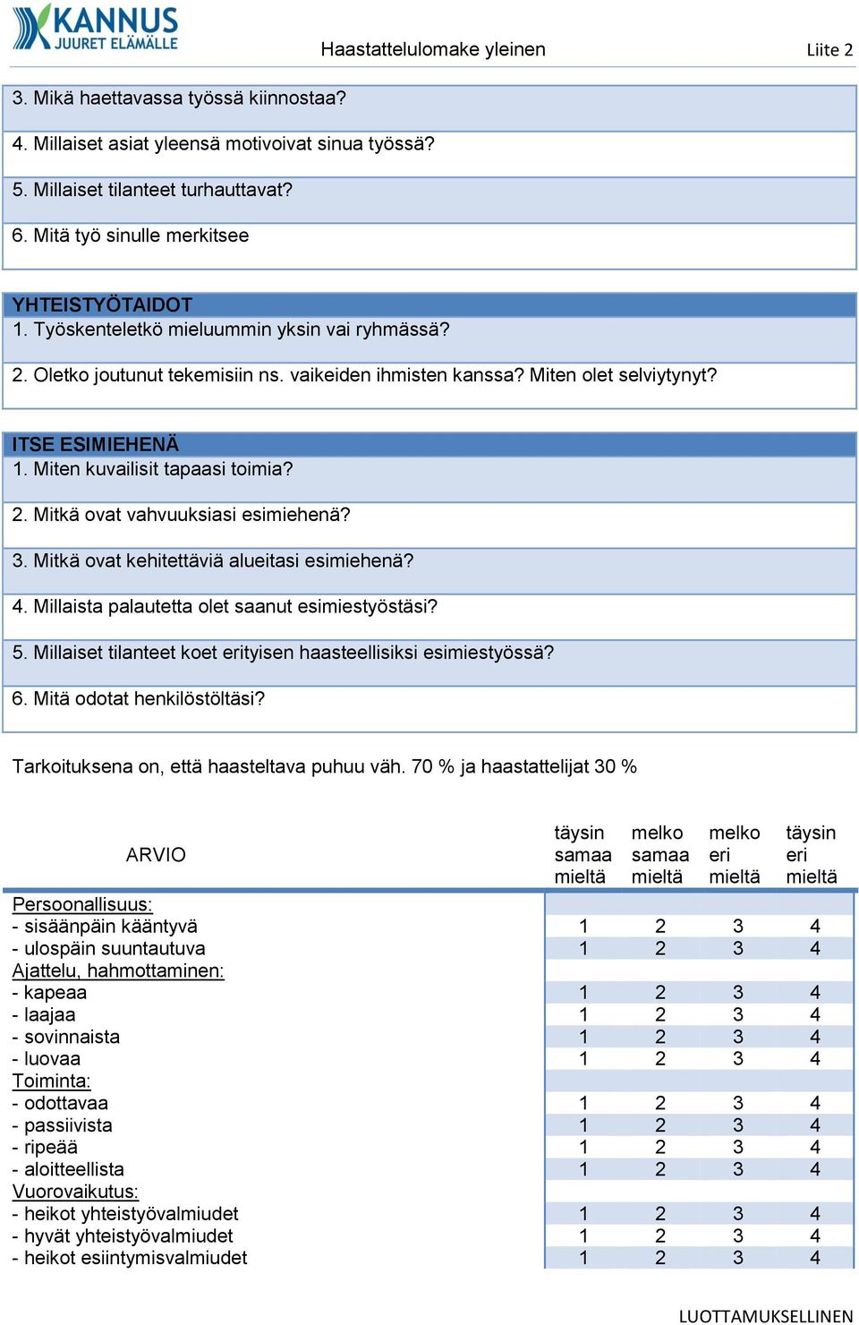 Miten kuvailisit tapaasi toimia? 2. Mitkä ovat vahvuuksiasi esimiehenä? 3. Mitkä ovat kehitettäviä alueitasi esimiehenä? 4. Millaista palautetta olet saanut esimiestyöstäsi? 5.