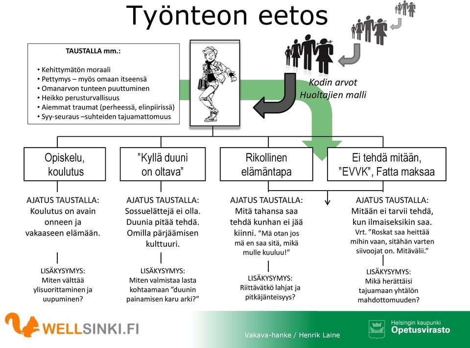 Huoltajien malli Opiskelu, koulutus Kyllä duuni on oltava Rikollinen elämäntapa Ei tehdä mitään, EVVK, Fatta maksaa Koulutus on avain onneen ja vakaaseen elämään. Sossuelättejä ei olla.