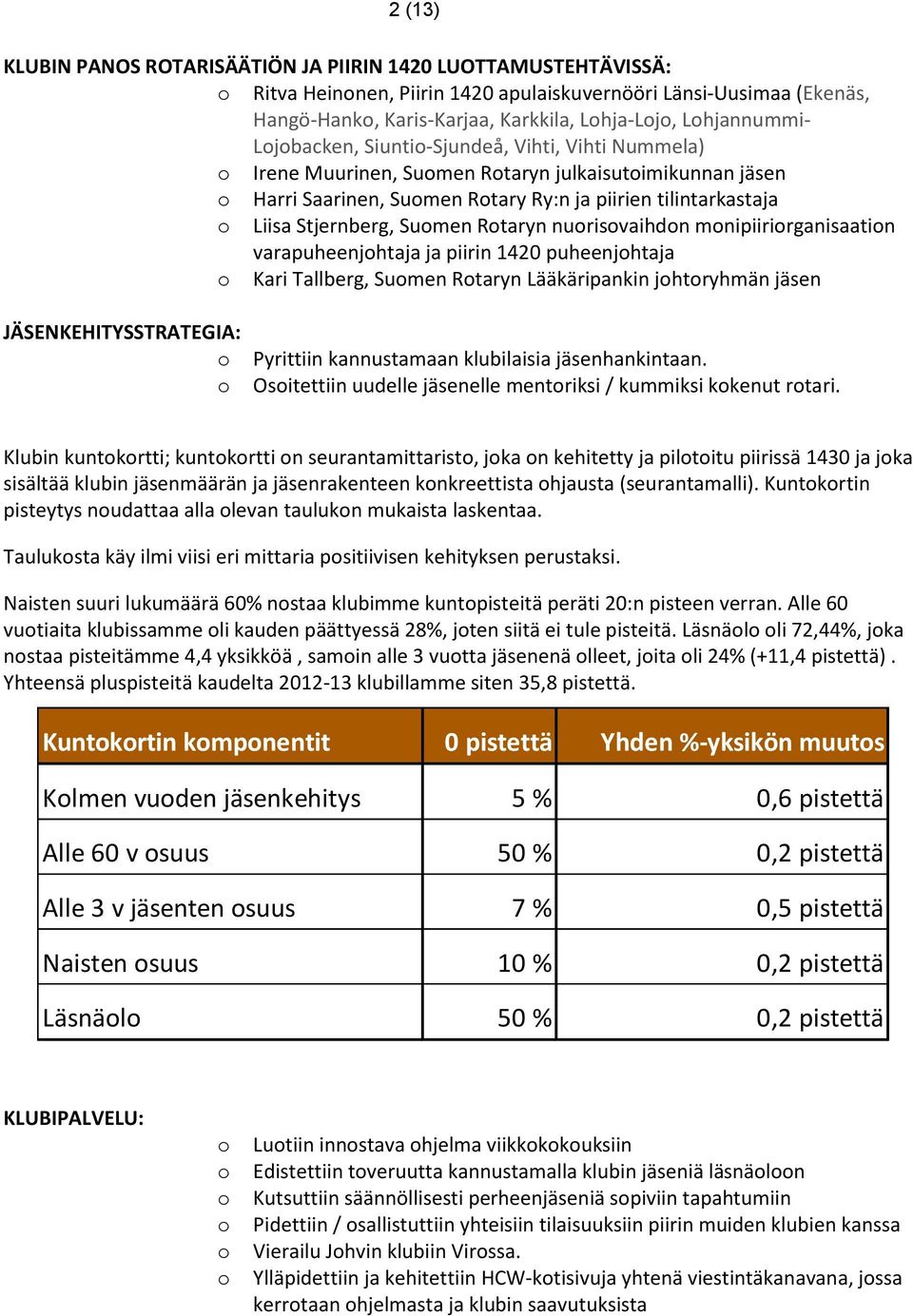 nurisvaihdn mnipiirirganisaatin varapuheenjhtaja ja piirin 1420 puheenjhtaja Kari Tallberg, Sumen Rtaryn Lääkäripankin jhtryhmän jäsen JÄSENKEHITYSSTRATEGIA: Pyrittiin kannustamaan klubilaisia