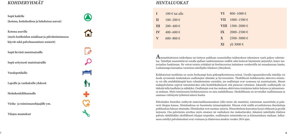 Vuodepotilaille Lapsille ja vanhuksille yhdessä Hoitohenkilökunnalle Virike- ja toiminnanohjaajille ym.