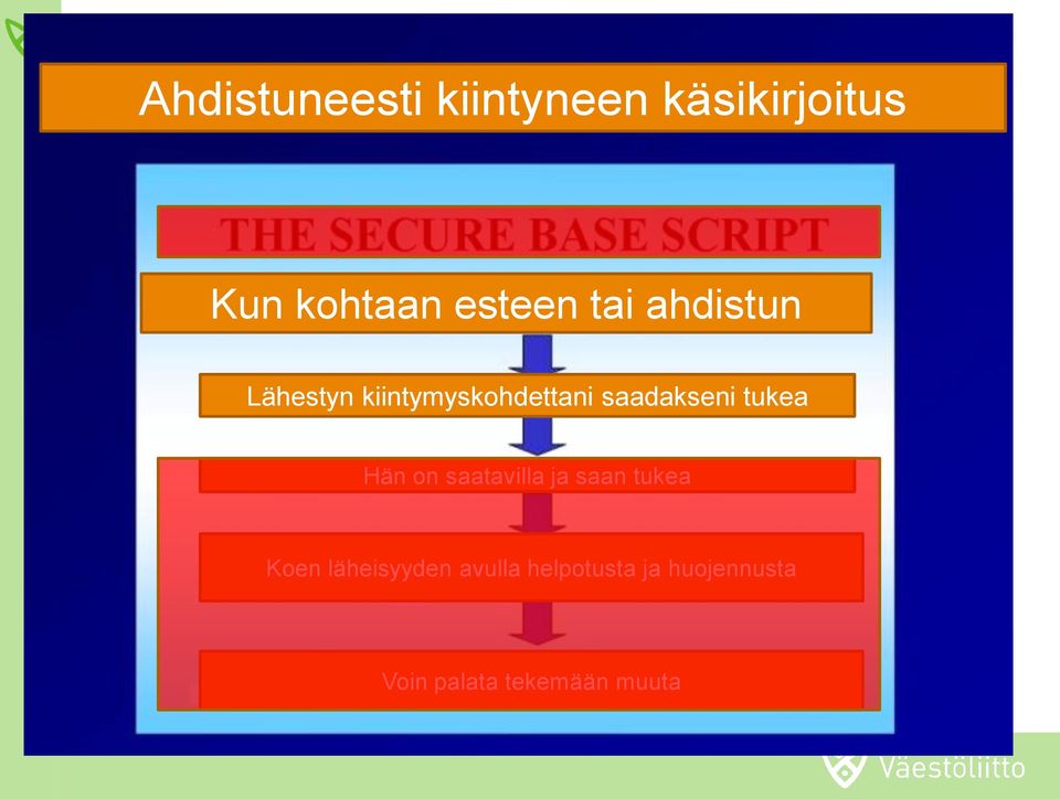 saadakseni tukea Hän on saatavilla ja saan tukea Koen