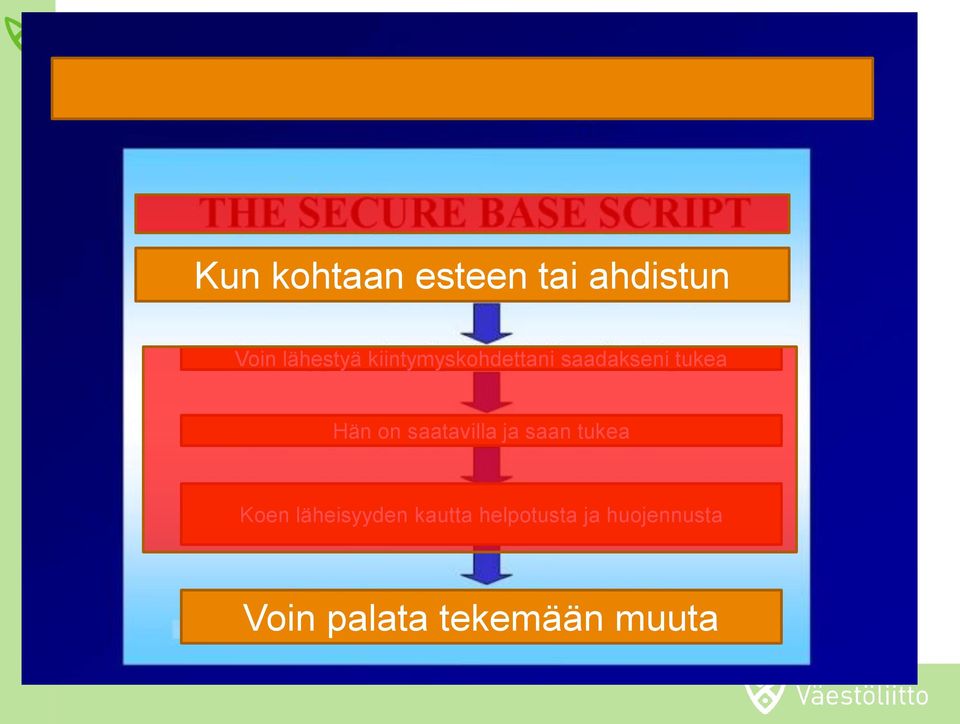 saatavilla ja saan tukea Koen läheisyyden