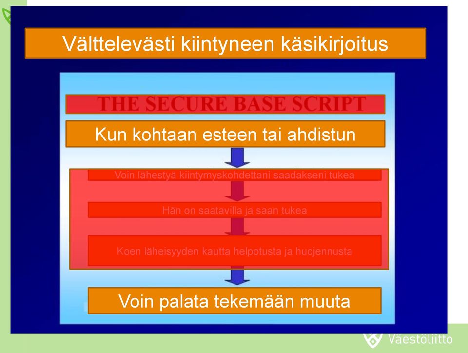 tukea Hän on saatavilla ja saan tukea Koen läheisyyden