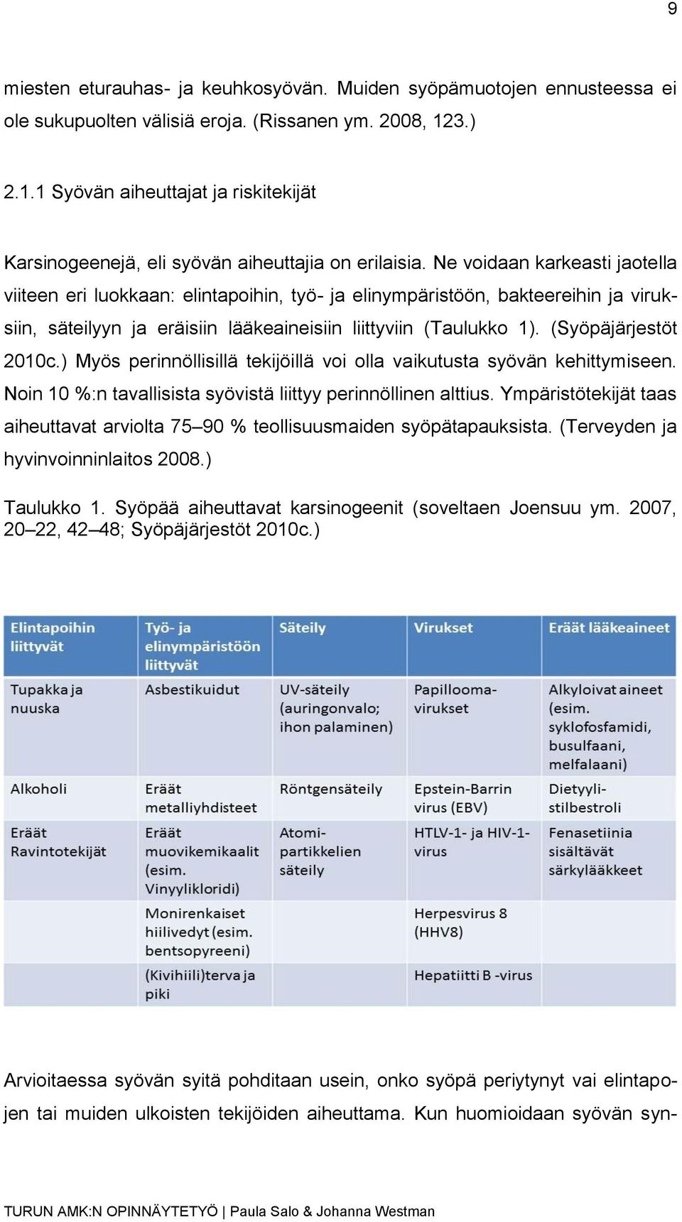 Ne voidaan karkeasti jaotella viiteen eri luokkaan: elintapoihin, työ- ja elinympäristöön, bakteereihin ja viruksiin, säteilyyn ja eräisiin lääkeaineisiin liittyviin (Taulukko 1).