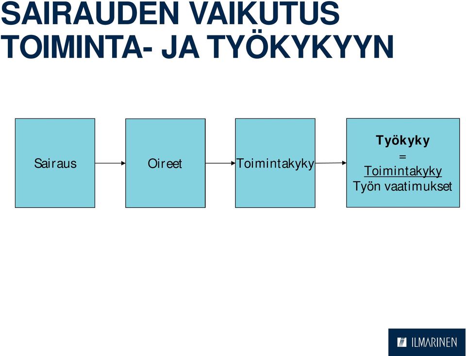 Sairaus Oireet Toimintakyky