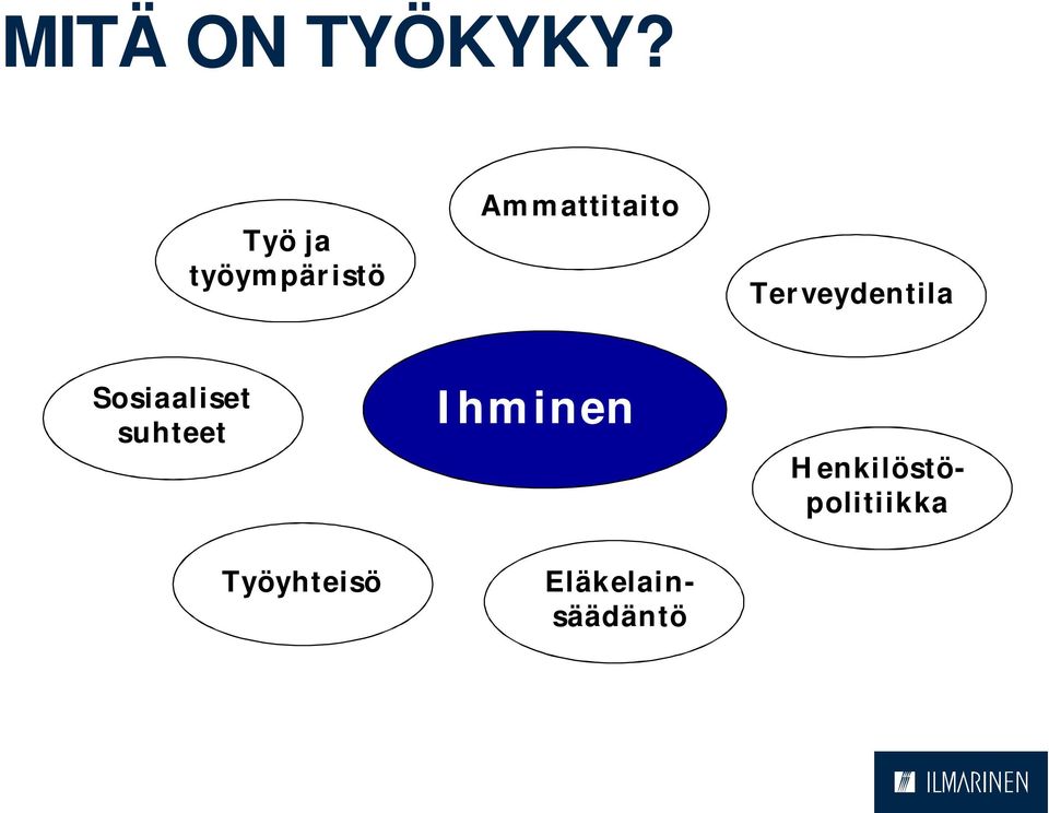 Terveydentila Sosiaaliset suhteet