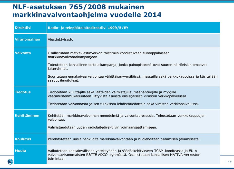 Suoritetaan ennakoivaa valvontaa vähittäismyymälöissä, messuilla sekä verkkokaupoissa ja käsitellään saadut ilmoitukset.