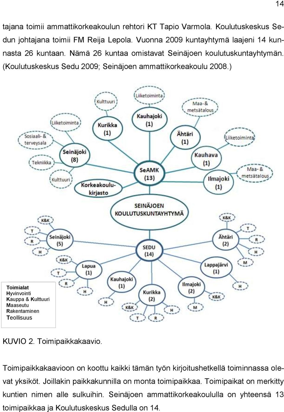 (Koulutuskeskus Sedu 2009; Seinäjoen ammattikorkeakoulu 2008.) Toimialat Hyvinvointi Kauppa & Kulttuuri Maaseutu Rakentaminen Teollisuus KUVIO 2. Toimipaikkakaavio.