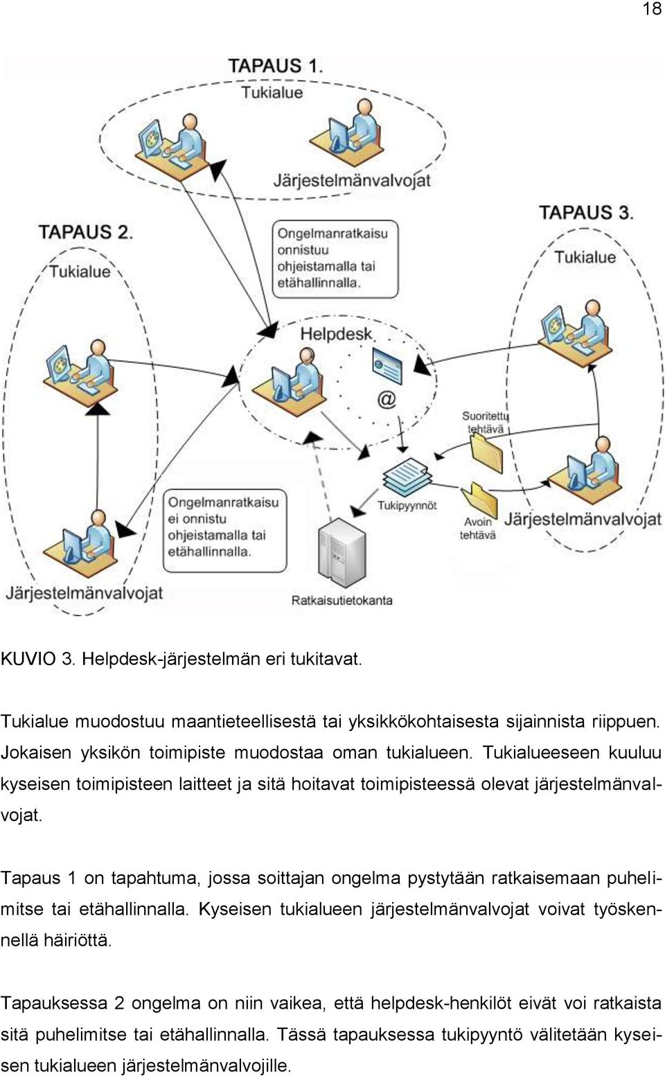 Tapaus 1 on tapahtuma, jossa soittajan ongelma pystytään ratkaisemaan puhelimitse tai etähallinnalla.