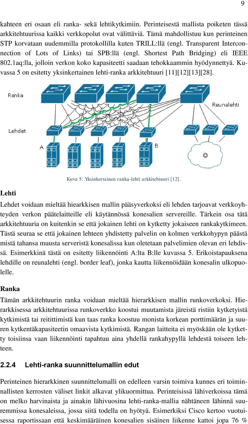 1aq:lla, jolloin verkon koko kapasiteetti saadaan tehokkaammin hyödynnettyä. Kuvassa 5 on esitetty yksinkertainen lehti-ranka arkkitehtuuri [11][12][13][28].