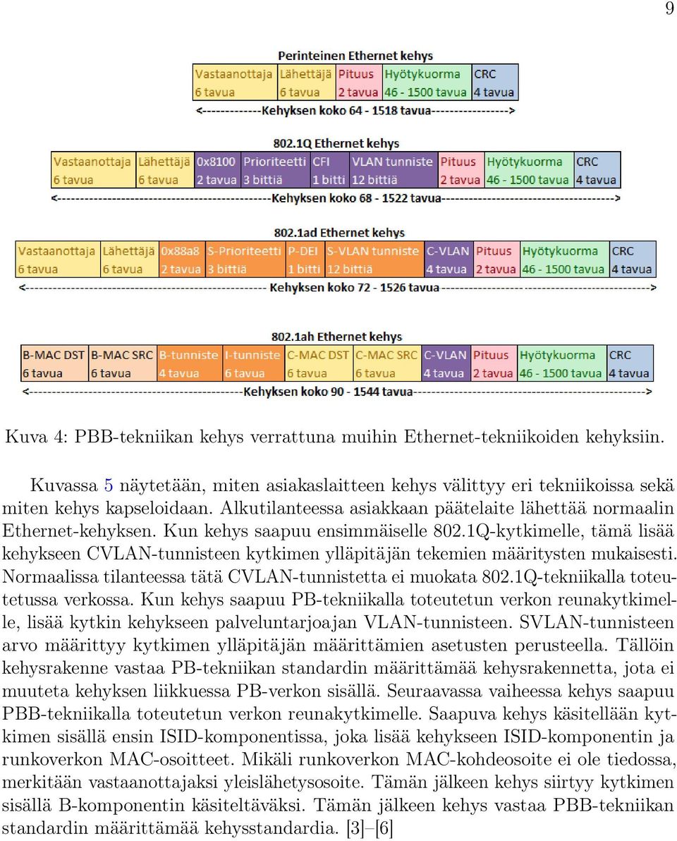 1Q-kytkimelle, tämä lisää kehykseen CVLAN-tunnisteen kytkimen ylläpitäjän tekemien määritysten mukaisesti. Normaalissa tilanteessa tätä CVLAN-tunnistetta ei muokata 802.