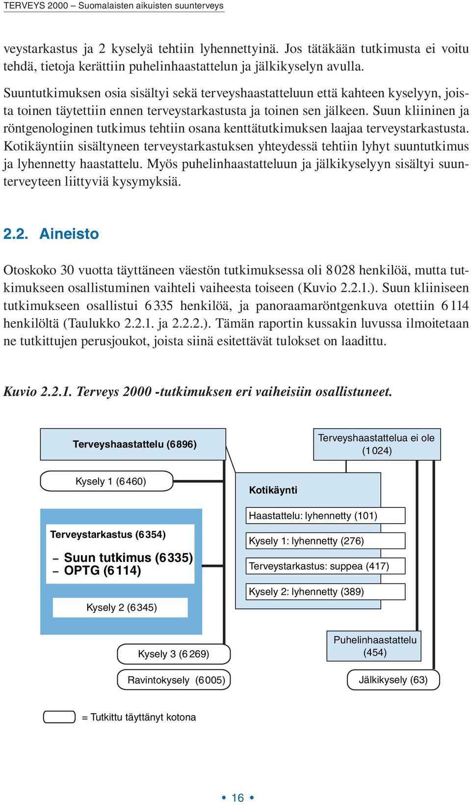 Suun kliininen ja röntgenologinen tutkimus tehtiin osana kenttätutkimuksen laajaa terveystarkastusta.