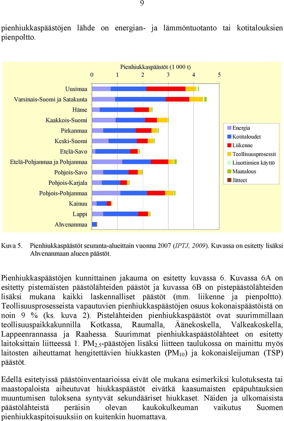 Pohjois-Pohjanmaa Kainuu Lappi Ahvenanmaa Energia Kotitaloudet Liikenne Teollisuusprosessit Liuottimien käyttö Maatalous Jätteet Kuva 5.