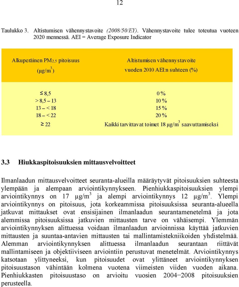 tarvittavat toimet 18 µg/m 3 saavuttamiseksi 3.