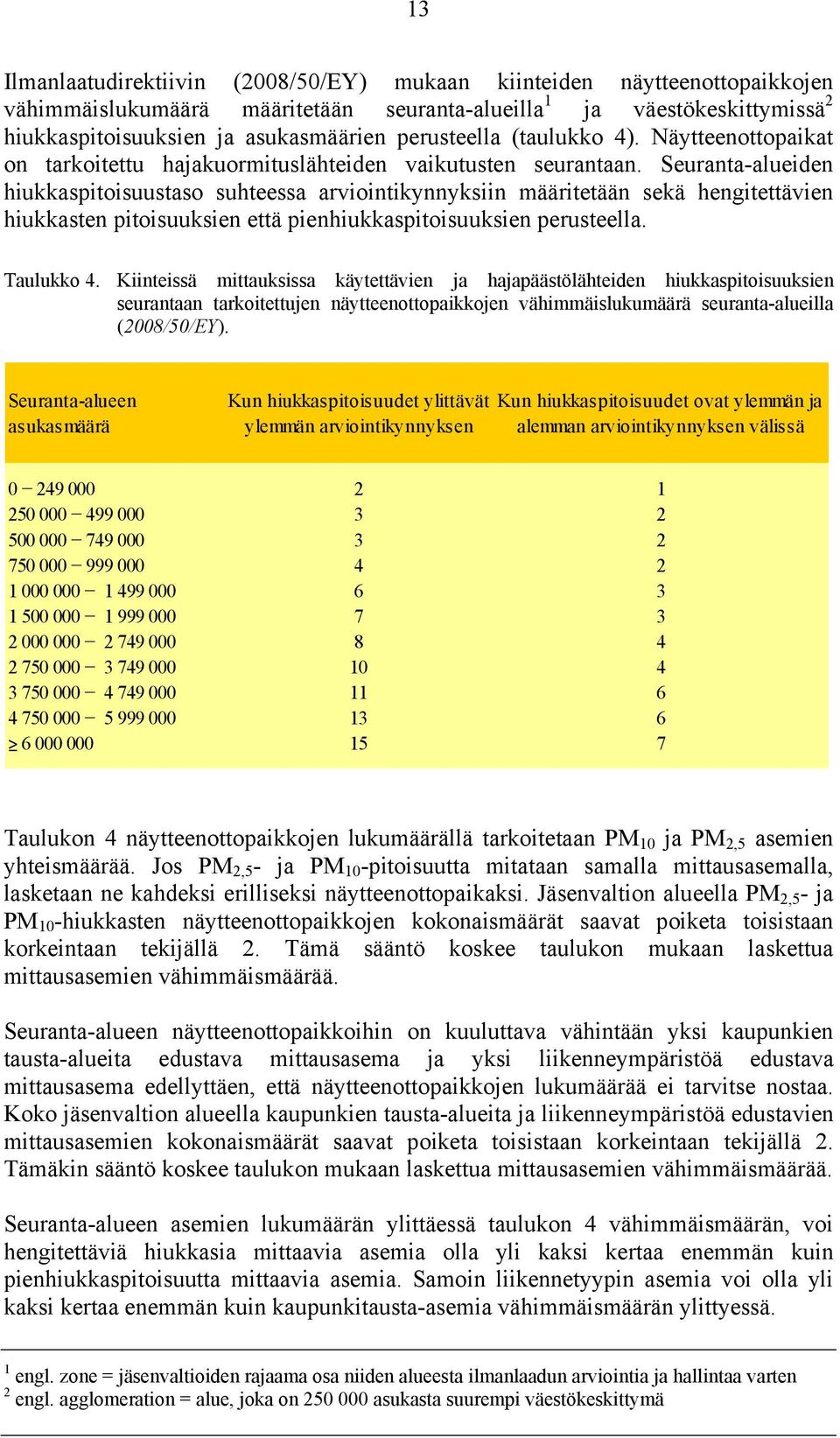 Seuranta-alueiden hiukkaspitoisuustaso suhteessa arviointikynnyksiin määritetään sekä hengitettävien hiukkasten pitoisuuksien että pienhiukkaspitoisuuksien perusteella. Taulukko 4.