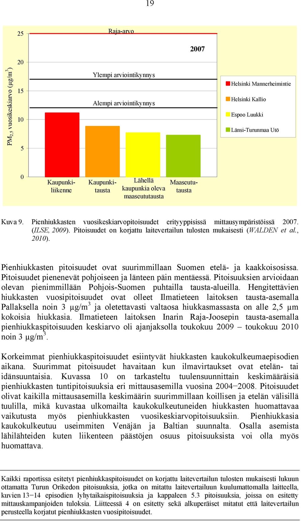 Pitoisuudet on korjattu laitevertailun tulosten mukaisesti (WALDEN et al., 2010). Pienhiukkasten pitoisuudet ovat suurimmillaan Suomen etelä- ja kaakkoisosissa.