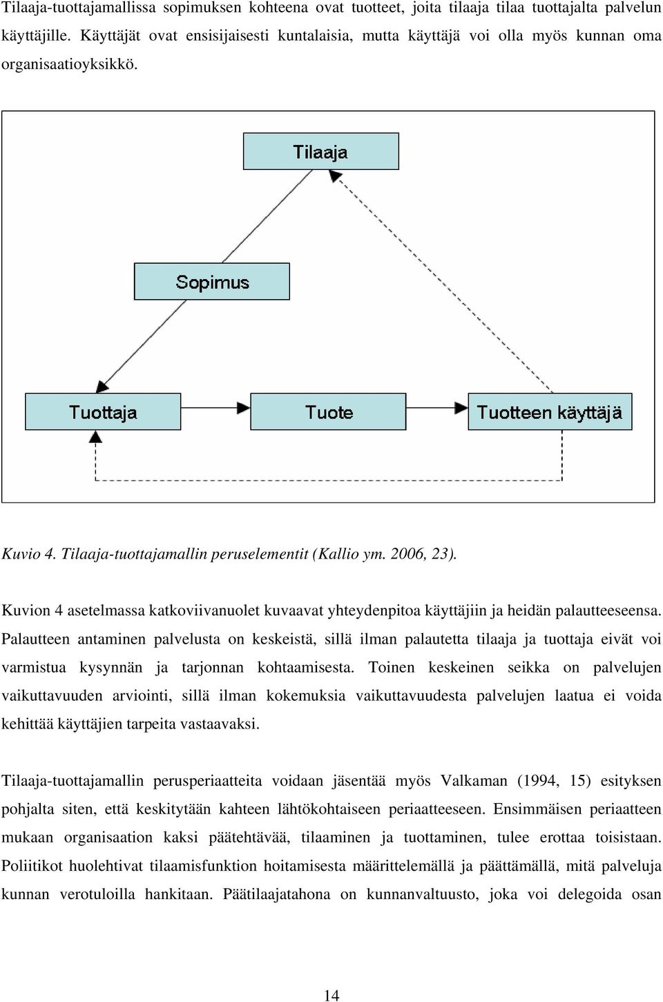 Kuvion 4 asetelmassa katkoviivanuolet kuvaavat yhteydenpitoa käyttäjiin ja heidän palautteeseensa.