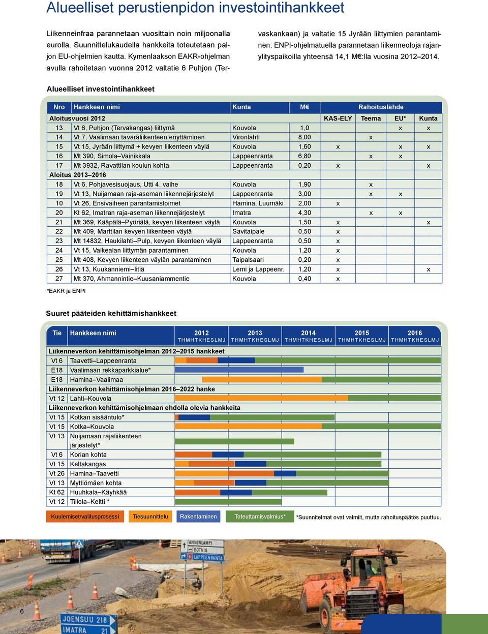 ENPI-ohjelmatuella parannetaan liikenneoloja rajan- ylityspaikoilla yhteensä 14,1 M :lla vuosina 2012 2014.