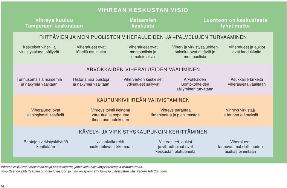 ovat laadukkaita ARVOKKAIDEN VIHERALUEIDEN VAALIMINEN Tunnusomaisia maisemia ja näkymiä vaalitaan Historiallisia puistoja ja näkymiä vaalitaan Viherverkon keskeiset ydinalueet säilyvät Arvokkaiden