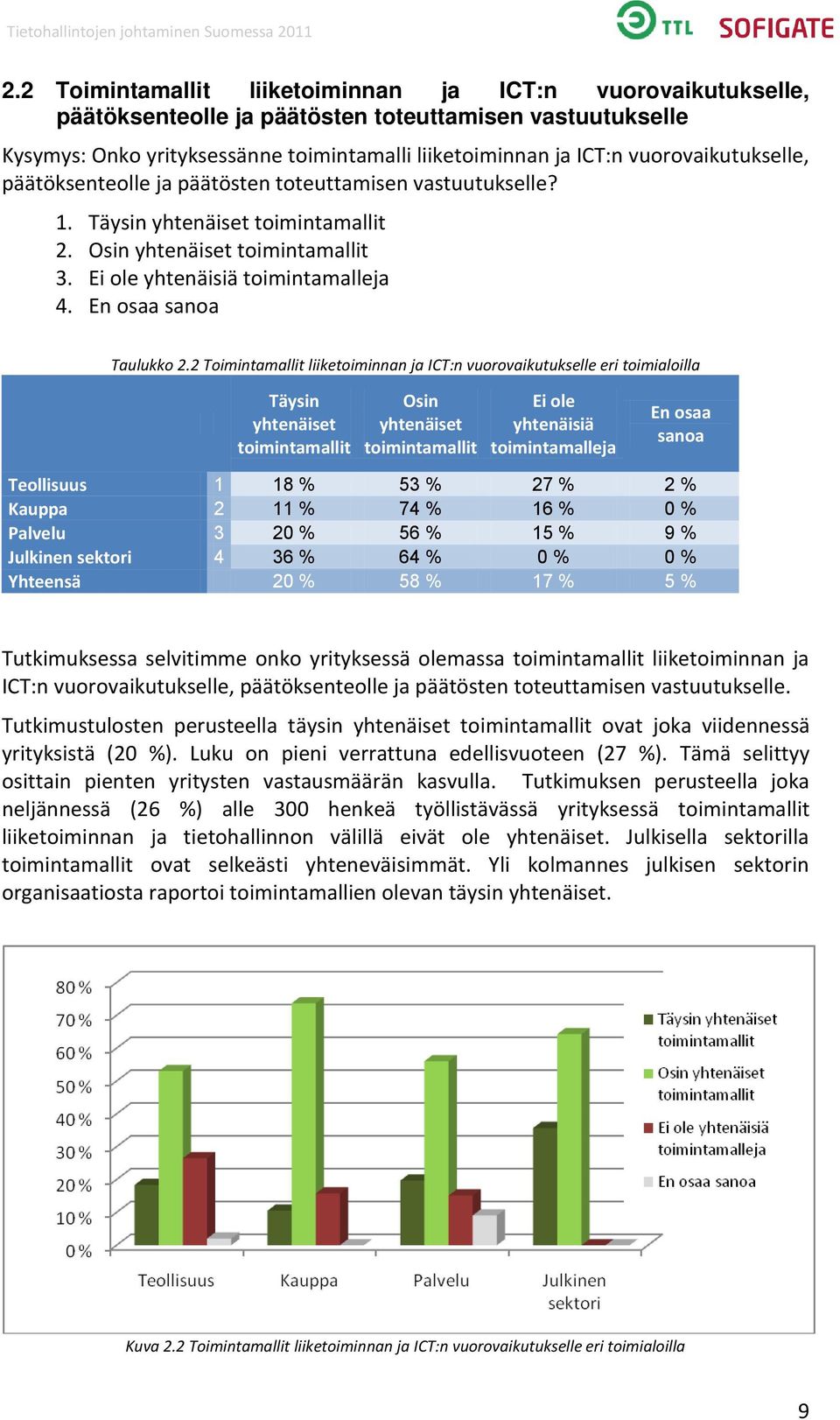 2 Toimintamallit liiketoiminnan ja ICT:n vuorovaikutukselle eri toimialoilla Täysin yhtenäiset toimintamallit Osin yhtenäiset toimintamallit Ei ole yhtenäisiä toimintamalleja Teollisuus 1 18 % 53 %