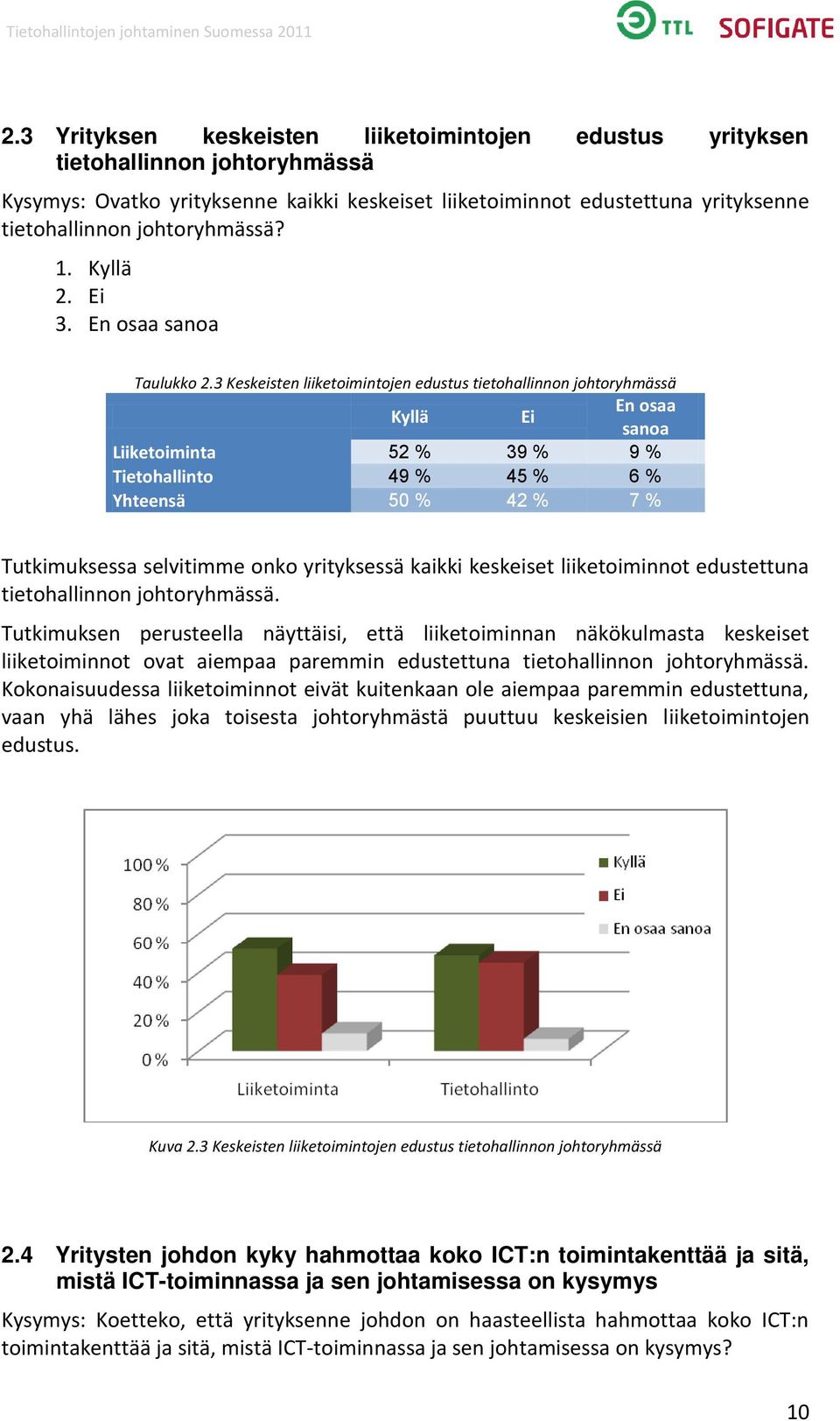 3 Keskeisten liiketoimintojen edustus tietohallinnon johtoryhmässä Kyllä Ei Liiketoiminta 52 % 39 % 9 % Tietohallinto 49 % 45 % 6 % Yhteensä 50 % 42 % 7 % Tutkimuksessa selvitimme onko yrityksessä