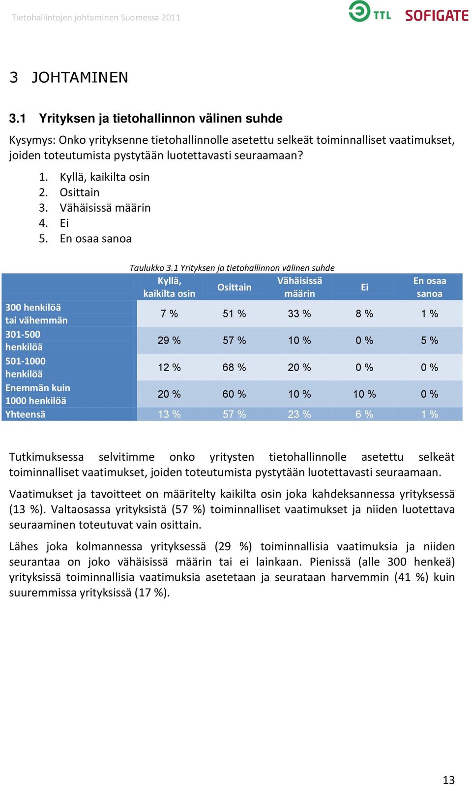 Kyllä, kaikilta osin 2. Osittain 3. Vähäisissä määrin 4. Ei 5. Taulukko 3.