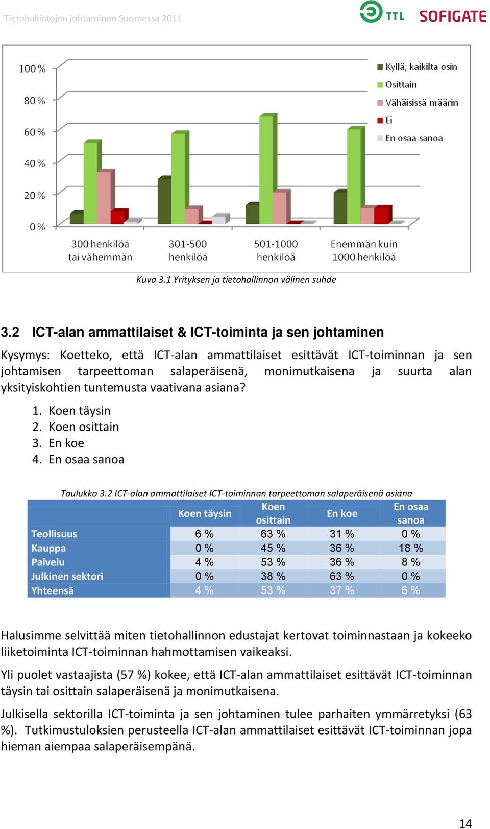 alan yksityiskohtien tuntemusta vaativana asiana? 1. Koen täysin 2. Koen osittain 3. En koe 4. Taulukko 3.