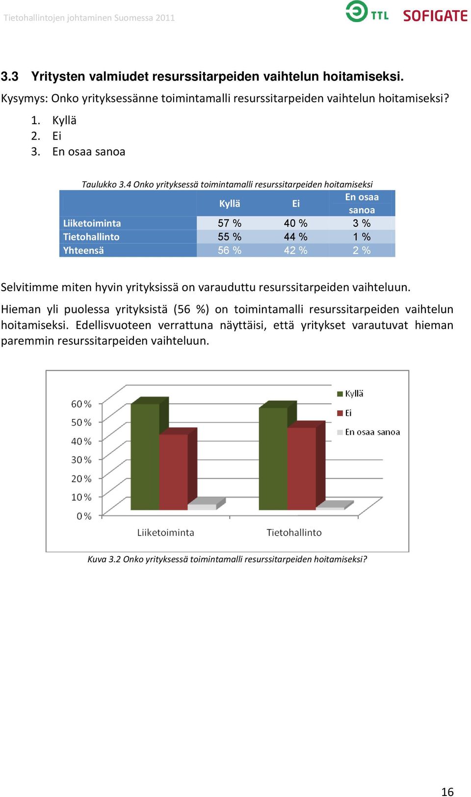 4 Onko yrityksessä toimintamalli resurssitarpeiden hoitamiseksi Kyllä Ei Liiketoiminta 57 % 40 % 3 % Tietohallinto 55 % 44 % 1 % Yhteensä 56 % 42 % 2 % Selvitimme miten