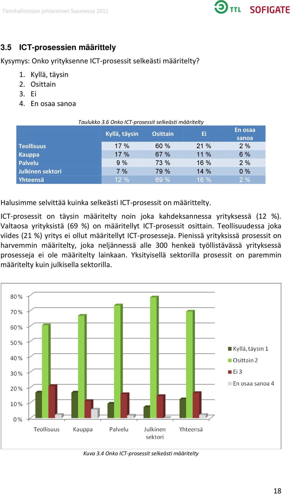 69 % 16 % 2 % Halusimme selvittää kuinka selkeästi ICT-prosessit on määrittelty. ICT-prosessit on täysin määritelty noin joka kahdeksannessa yrityksessä (12 %).