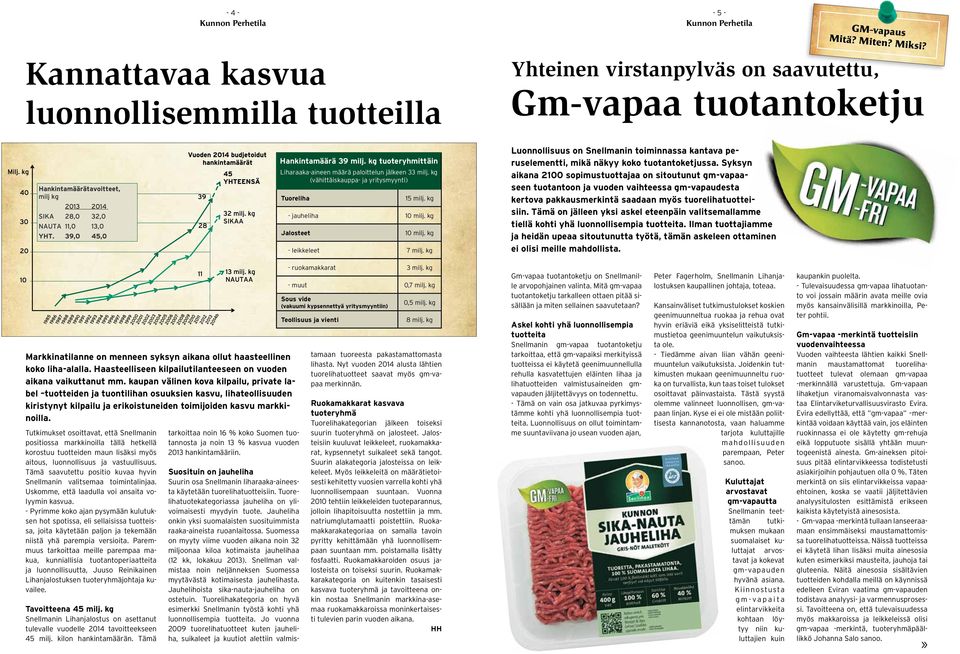 kg Luonnollisuus on Snellmanin toiminnassa kantava peruselementti, mikä näkyy koko tuotantoketjussa.