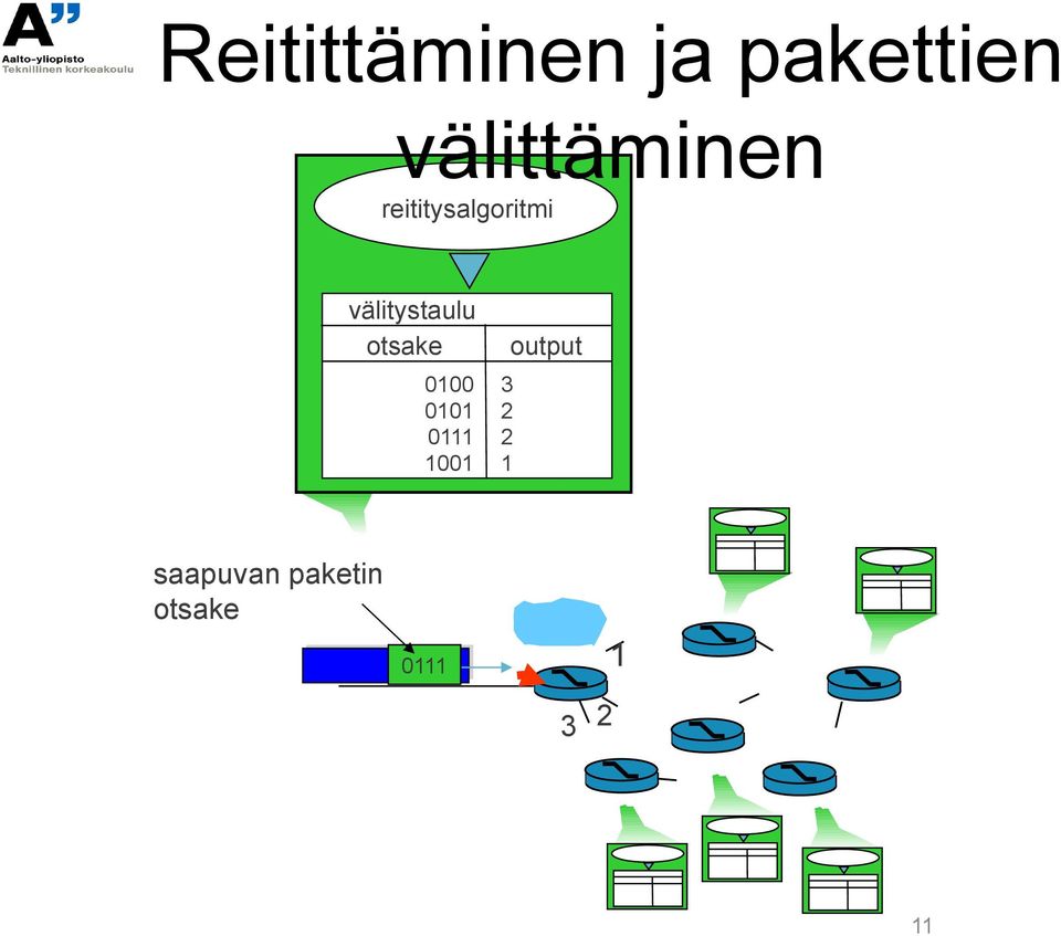 välitystaulu otsake 0100 0101 0111