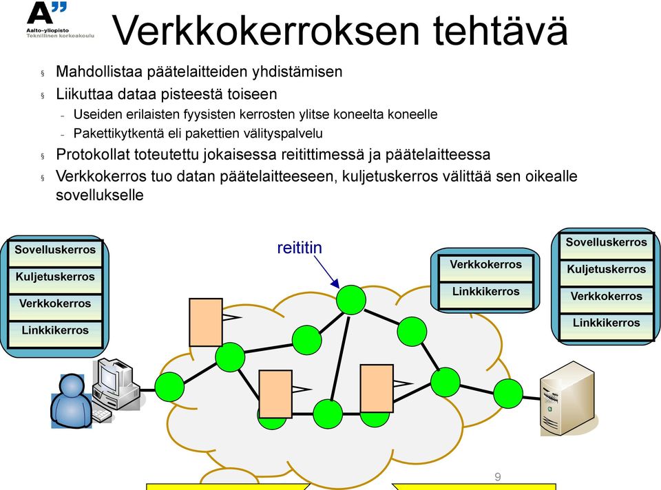 ja päätelaitteessa Verkkokerros tuo datan päätelaitteeseen, kuljetuskerros välittää sen oikealle sovellukselle Sovelluskerros