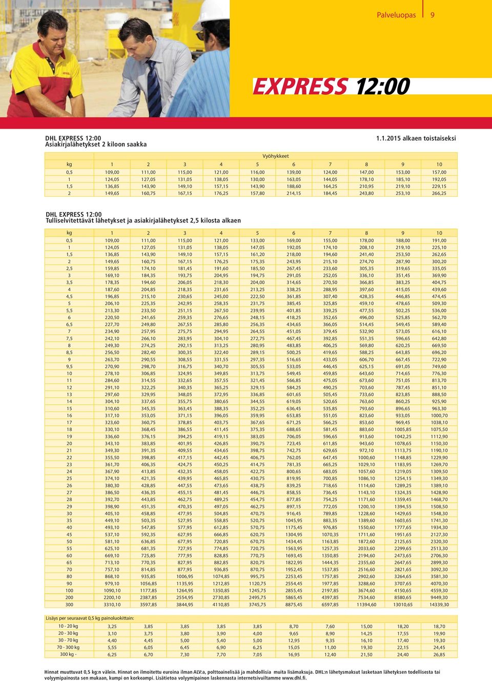 1.2015 alkaen toistaiseksi Vyöhykkeet kg 1 2 3 4 5 6 7 8 9 10 0,5 109,00 111,00 115,00 121,00 116,00 139,00 124,00 147,00 153,00 157,00 1 124,05 127,05 131,05 138,05 130,00 163,05 144,05 178,10